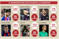 صحيفة كتالونية تنتقد انتدابات برشلونة الصيفية وتصفها بـ