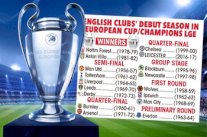 ليستر سيتي يفشل في تكرار إنجاز نوتنغهام فورست وأستون فيلا القاري