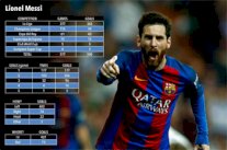 هذه تفاصيل الأهداف الـ 500 التي سجلها ميسي بقميص برشلونة