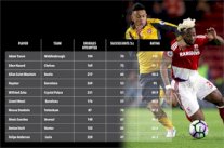 أداما تراوري يتفوق على ميسي ورونالدو ونيمار في المراوغات الناجحة