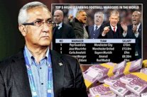 الإسباني مانزانو ينضم إلى قائمة المدربين الأعلى راتباً في العالم