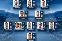 يوفنتوس والريال يتقاسمان التشكيلة المثالية لذهاب نصف نهائي أبطال أوروبا