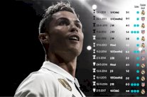 رونالدو سلاح الريال لدك دفاعات الاتلتيكو في قلب 