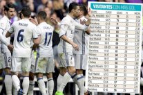 زيدان يصنع من ريال مدريد نادي غينيس للأرقام القياسية