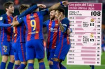 برشلونة على بعد 7 أهداف لتحقيق رقم قياسي جديد في الدوري الإسباني