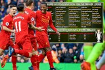 ليفربول يحقق رقما قياسيا ويفوز في أغلب ملاعب الدوري الإنكليزي