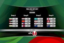 قرعة متوازنة ومهمة صعبة للعرب في كأس آسيا 2017
