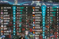 نهائي كارديف يعزز الصدارة الإسبانية والإيطالية لنهائي دوري أبطال أوروبا