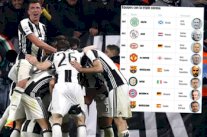 في انتظار إنجاز يوفنتوس... سبعة أندية أوروبية حققت إنجاز الثلاثية