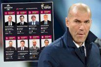 زيدان صاحب أفضل سمعة بين المدربين في إسبانيا وقارة أوروبا