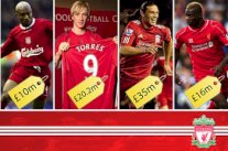 صيام ليفربول عن التتويج بالدوري الممتاز كلف خزينته 910 ملايين باوند