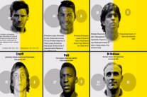 ميسي الأكثر تتويجاً بالألقاب والجوائز الفردية في تاريخ كرة القدم