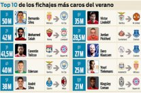 الأندية الإنكليزية تعزز صفوفها بأغلى 6 انتدابات في الميركاتو الصيفي