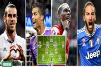 634 مليون باوند قيمة لاعبي التشكيلة المثالية لأغلى الصفقات في التاريخ