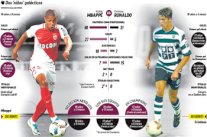 الفرنسي مبابي أفضل بكثير من البرتغالي رونالدو في سن الـ 18 عاماً