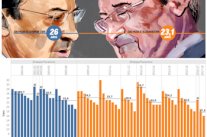 تراجع معدل أعمار صفقات ريال مدريد في المرحلة الثانية من رئاسة بيريز