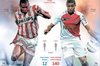 قيمة الفرنسي مبابي تعادل 10 مرات قيمة الظاهرة رونالدو في سن الـ 18 عاماً