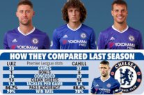 كاهيل ولويز مرشحان لخلافة تيري في حمل شارة القيادة في تشيلسي