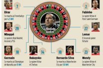 نجوم موناكو ..عرض مستمر للبيع مع كل 