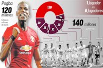 تقرير إسباني يكشف : قيمة بوغبا تساوي قيمة لاعبي وسط ريال مدريد