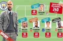 بالأرقام : مانشستر سيتي يمتلك أغلى خط دفاع في العالم