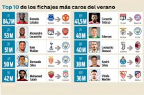 صفقة المصري محمد صلاح خامس أغلى انتداب في 