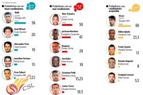 الإنفاق الصيني في 