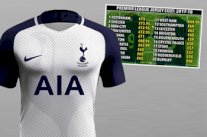 قميص توتنهام الجديد الأغلى بين قمصان أندية الدوري الإنكليزي