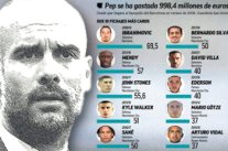 إنفاق المدرب الإسباني بيب غوارديولا على التعاقدات يصل إلى مليار يورو