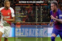 البرازيلي نيمار أم الفرنسي مبابي .. أيهما الأفضل قبل انتقالهما المرتقب؟