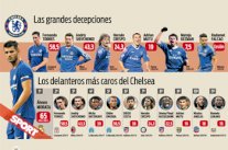 موراتا في مهمة كسر لعنة الرقم 9 التي أصابت مهاجمي تشيلسي