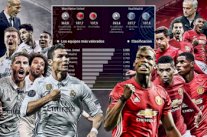 السوبر الأوروبي يشهد مواجهة بين أغلى فريقين في العالم