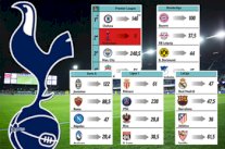 توتنهام الوحيد من الأندية الأربعة الأولى في الدوريات الأوروبية دون تعاقدات