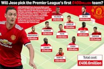 مانشستر يونايتد قدم أغلى تشكيلة أساسية في تاريخ الدوري الإنكليزي