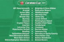 مهمة سهلة لليونايتد وصعبة للسيتى في كأس الرابطة الإنكليزية