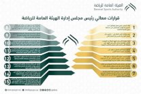 تغيير مسمى الدوري السعودي وإلغاء كأس ولي العهد