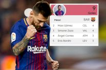 ميسي يحقق أعلى رصيد تهديفي في الجولات الخمس الأولى بالدوري الإسباني