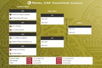 الأهلي-هورويا في ربع النهائي ونهائي مبكر بين النجم والترجي