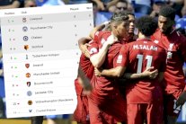 ليفربول مرشح لتحقيق افضل بداية في تاريخ الدوري الإنكليزي