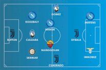 يوفنتوس ونابولي يسيطران على تشكيلة الدوري الإيطالي المثالية لعام 2017