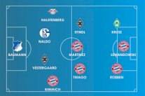 بايرن ميونيخ يسطير على تشكيلة الدوري الألماني لعام 2017