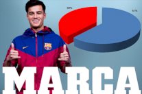 آراء متعارضة في مدريد حيال صفقة تعاقد برشلونة مع كوتينيو