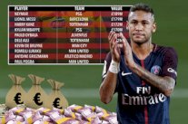 نيمار يتفوق على ميسي ويحتفظ بصدارة قائمة اللاعبين الأغلى في العالم