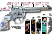 لويس سواريز أسرع لاعب في تاريخ برشلونة يسجل 100 هدف