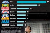 باريس سان جيرمان صاحب أطول سلسلة من الإنتصارات في أوروبا