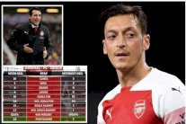 الارقام تفضح مسعود أوزيل وتؤكد تراجع مستواه مع أرسنال