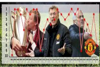 مورينيو يقود مانشستر يونايتد إلى الهاوية بحصيلة كارثية في تاريخه