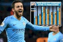 الأرقام تؤكد بأن مانشستر سيتي الموسم الماضي أفضل من الموسم الجاري
