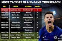 الأرقام تكشف الدور الكبير لإزبليكويتا في إلحاق الخسارة الأولى بمانشستر سيتي