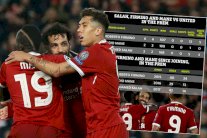 عقم ثلاثي هجوم ليفربول يؤرق كلوب قبل موقعة مانشستر يونايتد